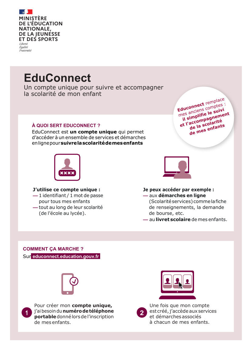 2020_Educonnect-infographie_aca_toulouse (1).jpg